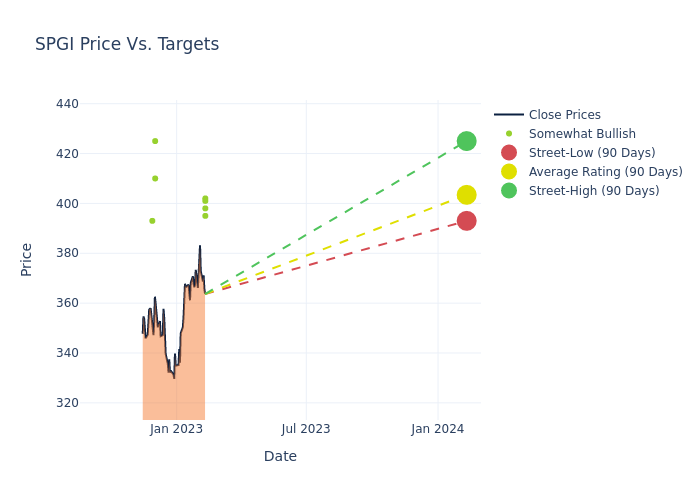 price target chart