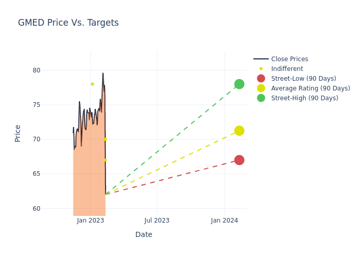 price target chart