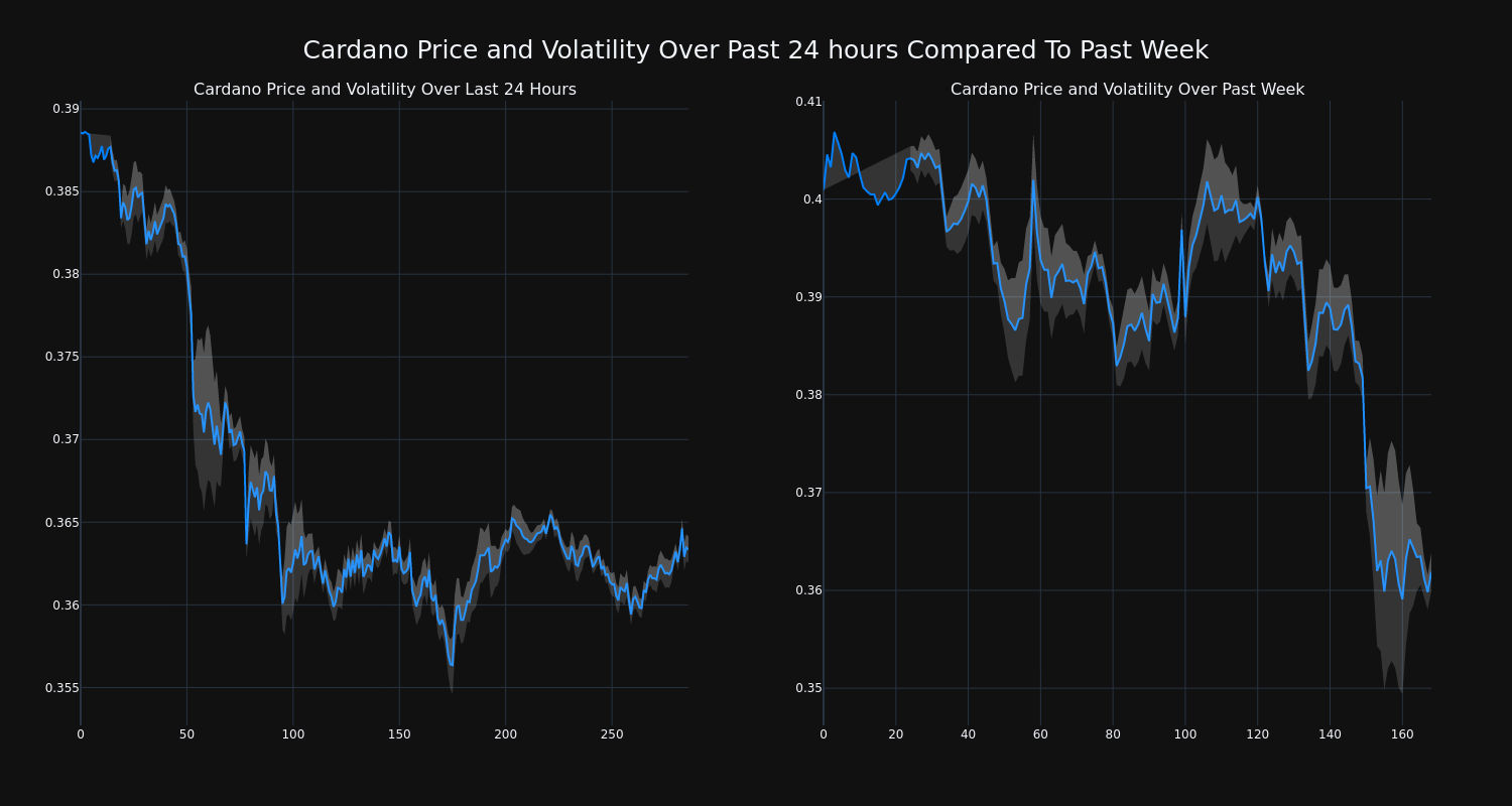 price_chart