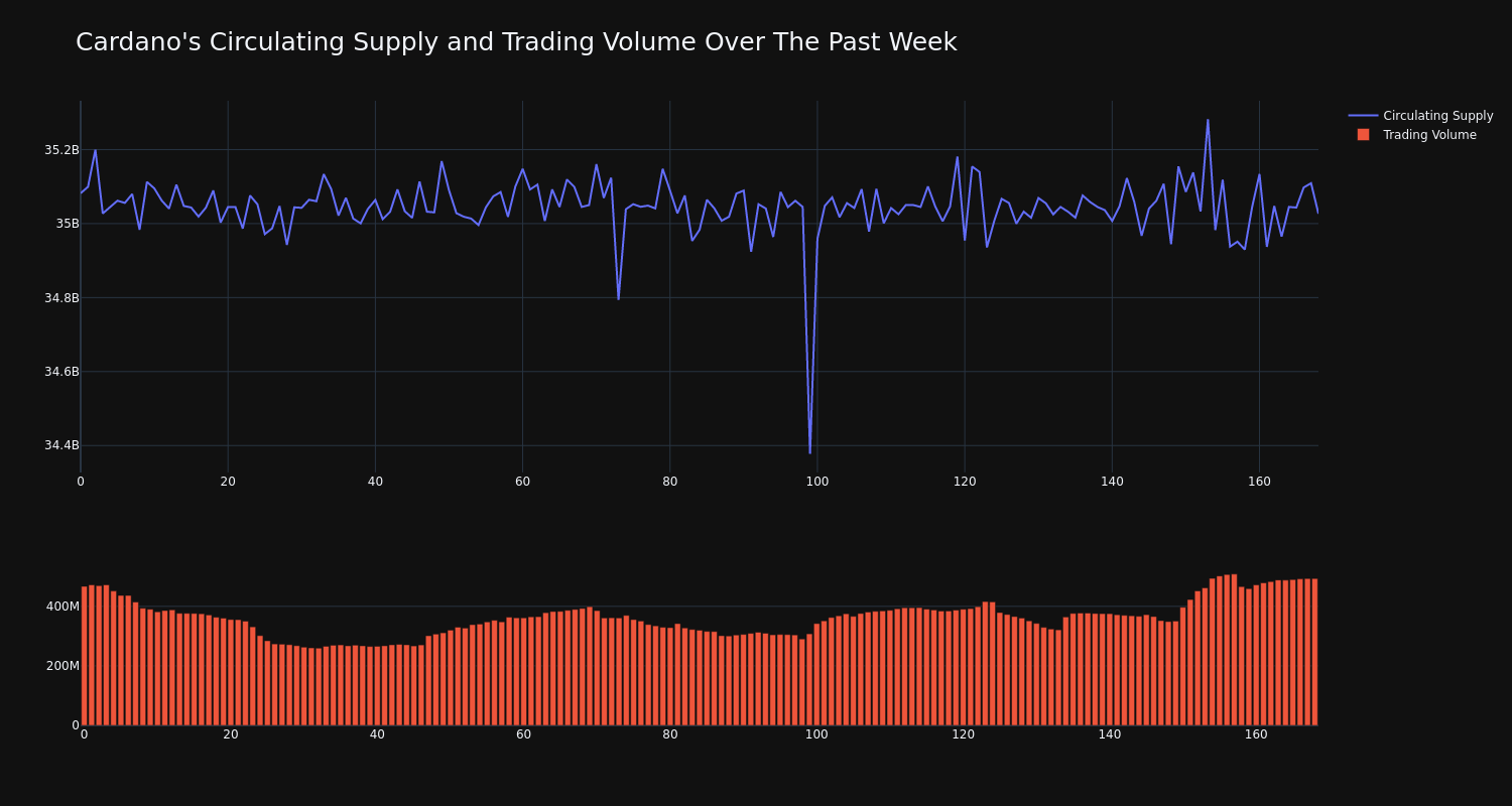 supply_and_vol