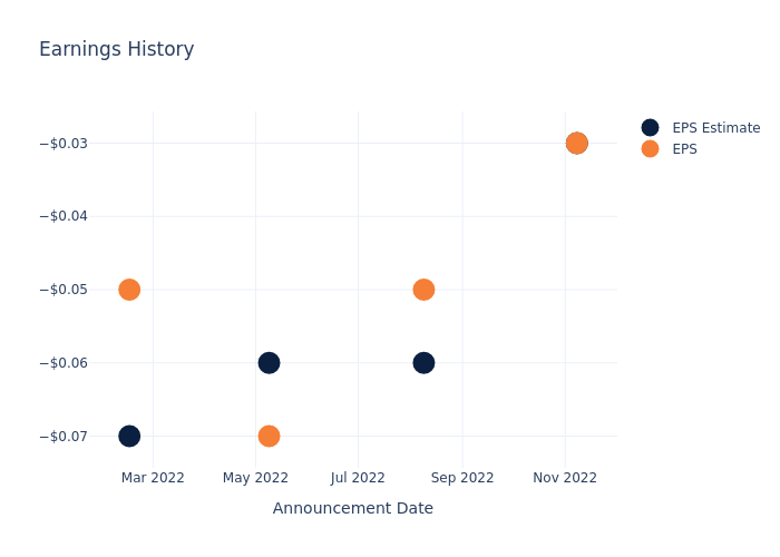 eps graph