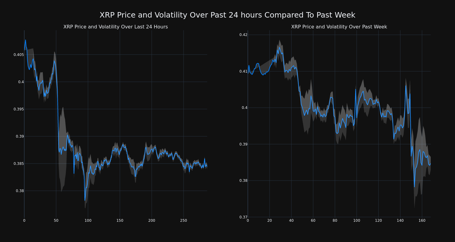 price_chart