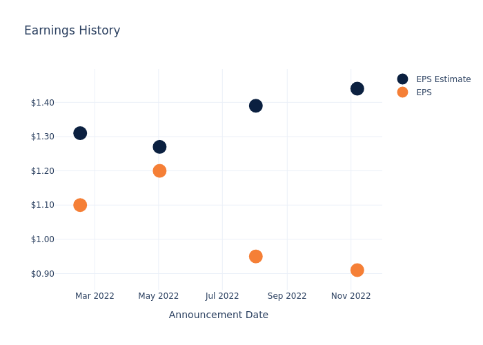 eps graph