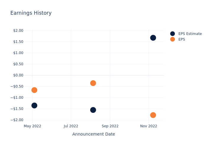 eps graph