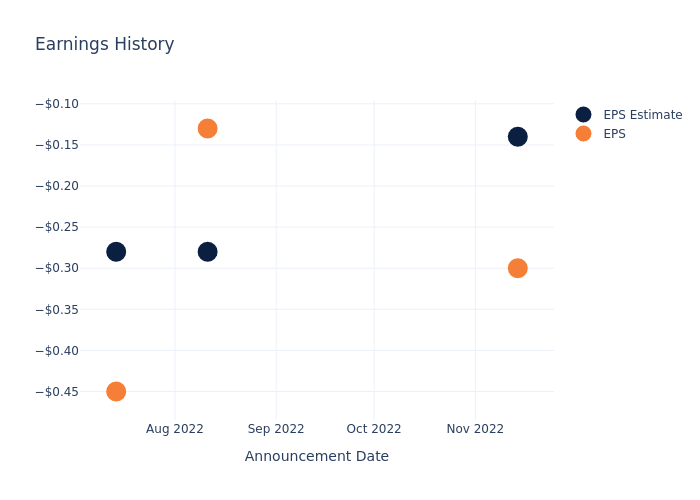 eps graph