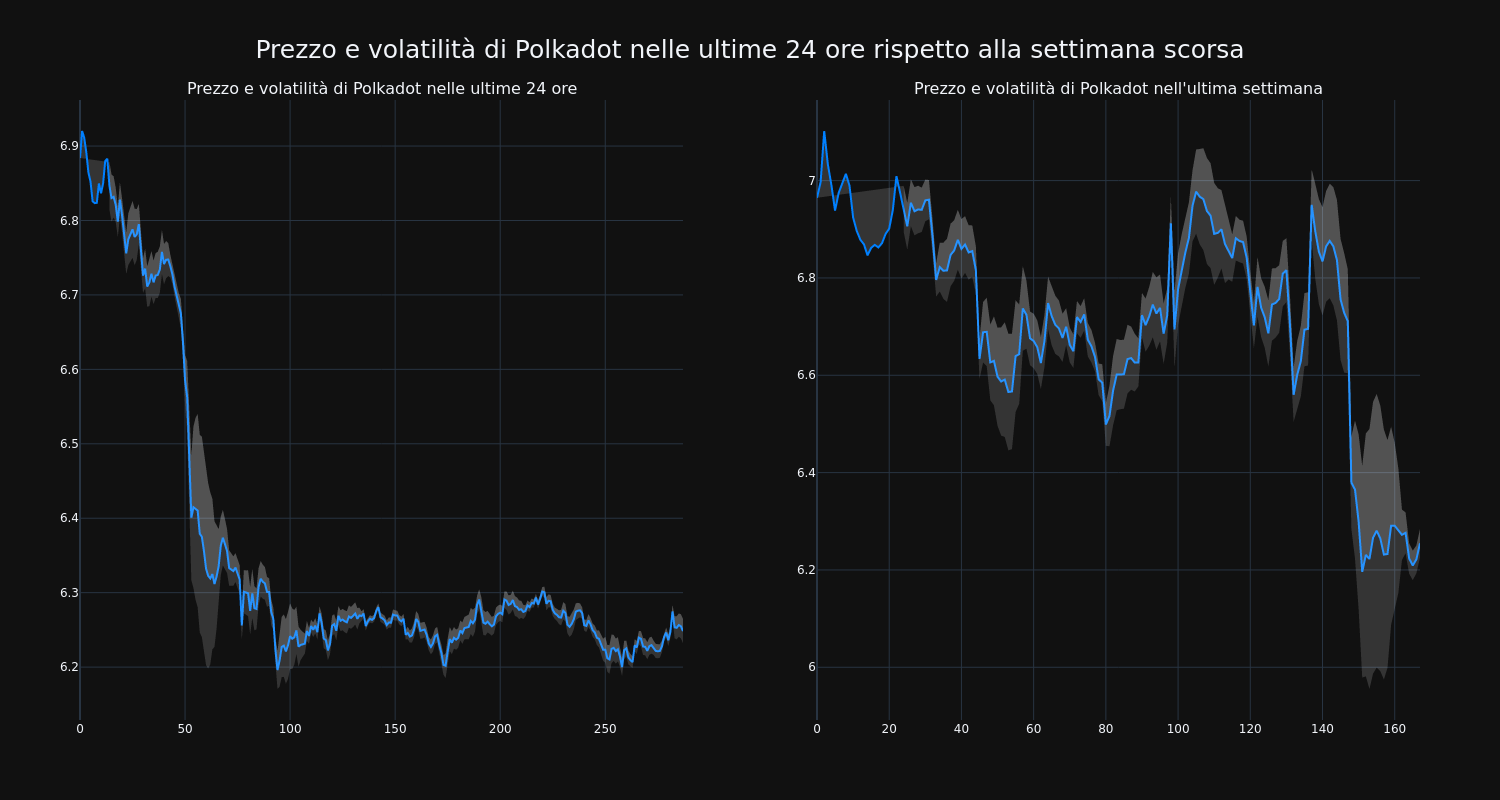 price_chart