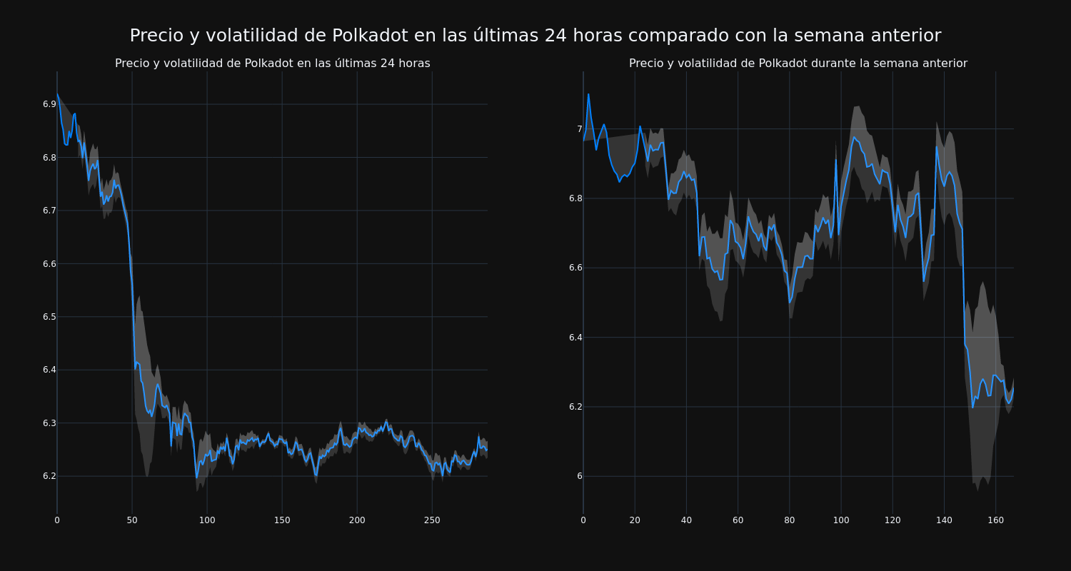 price_chart