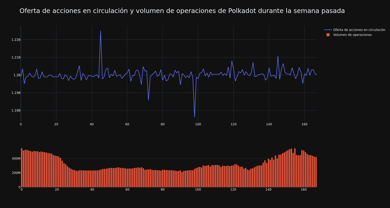 supply_and_vol