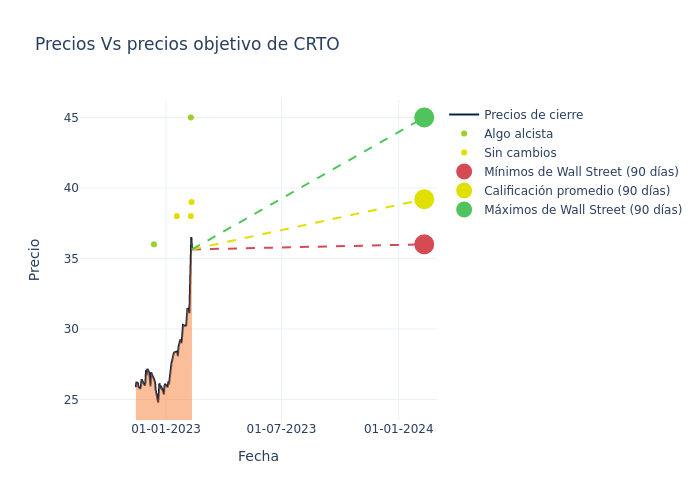 price target chart