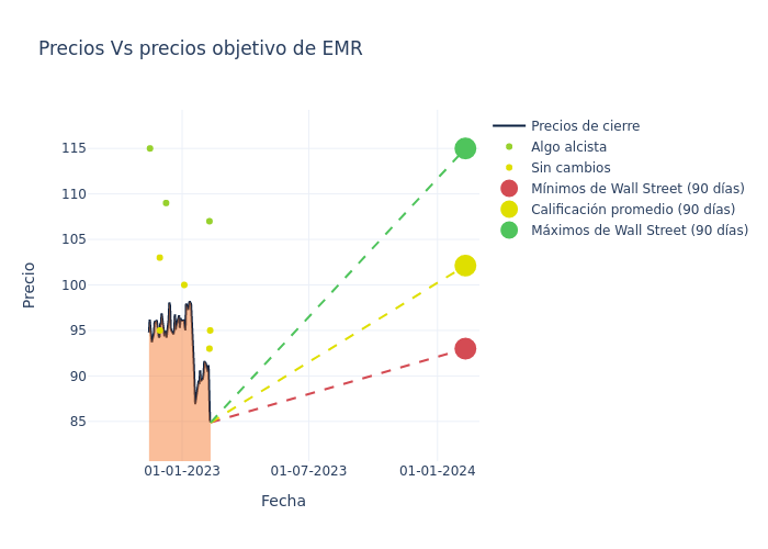 price target chart