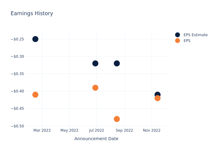 eps graph