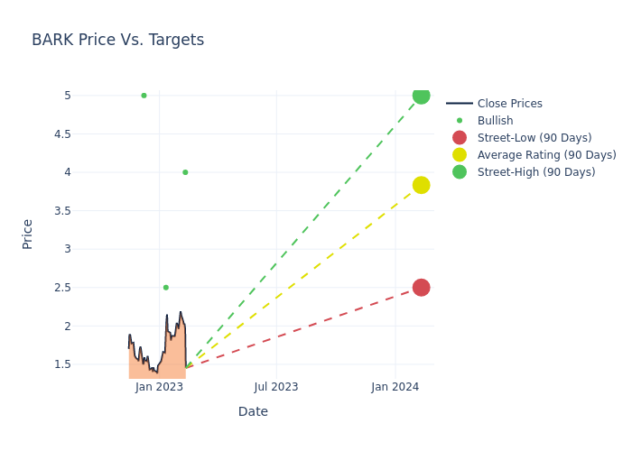 price target chart