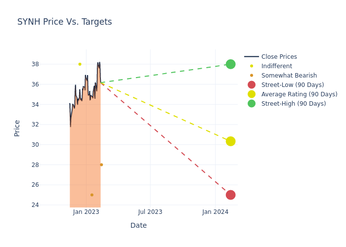 price target chart