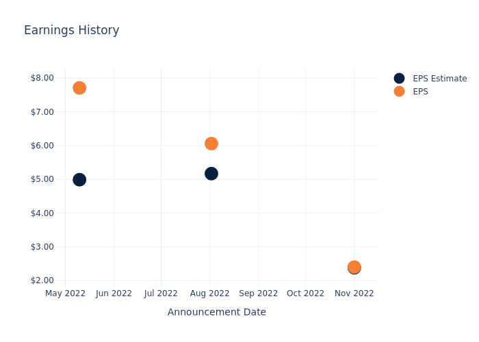 eps graph