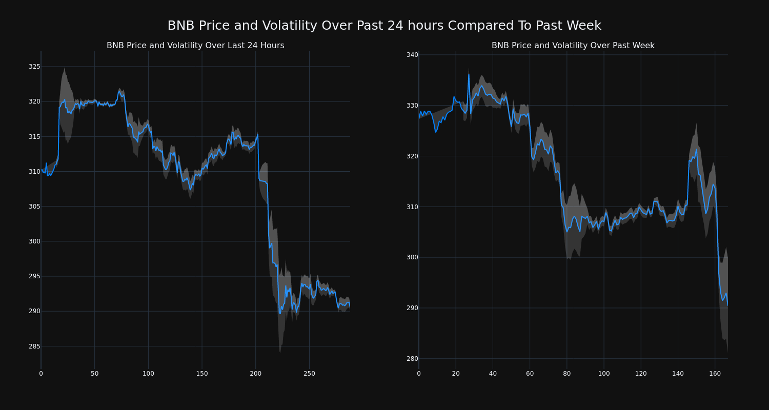 price_chart