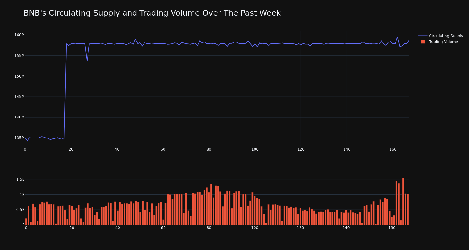 supply_and_vol