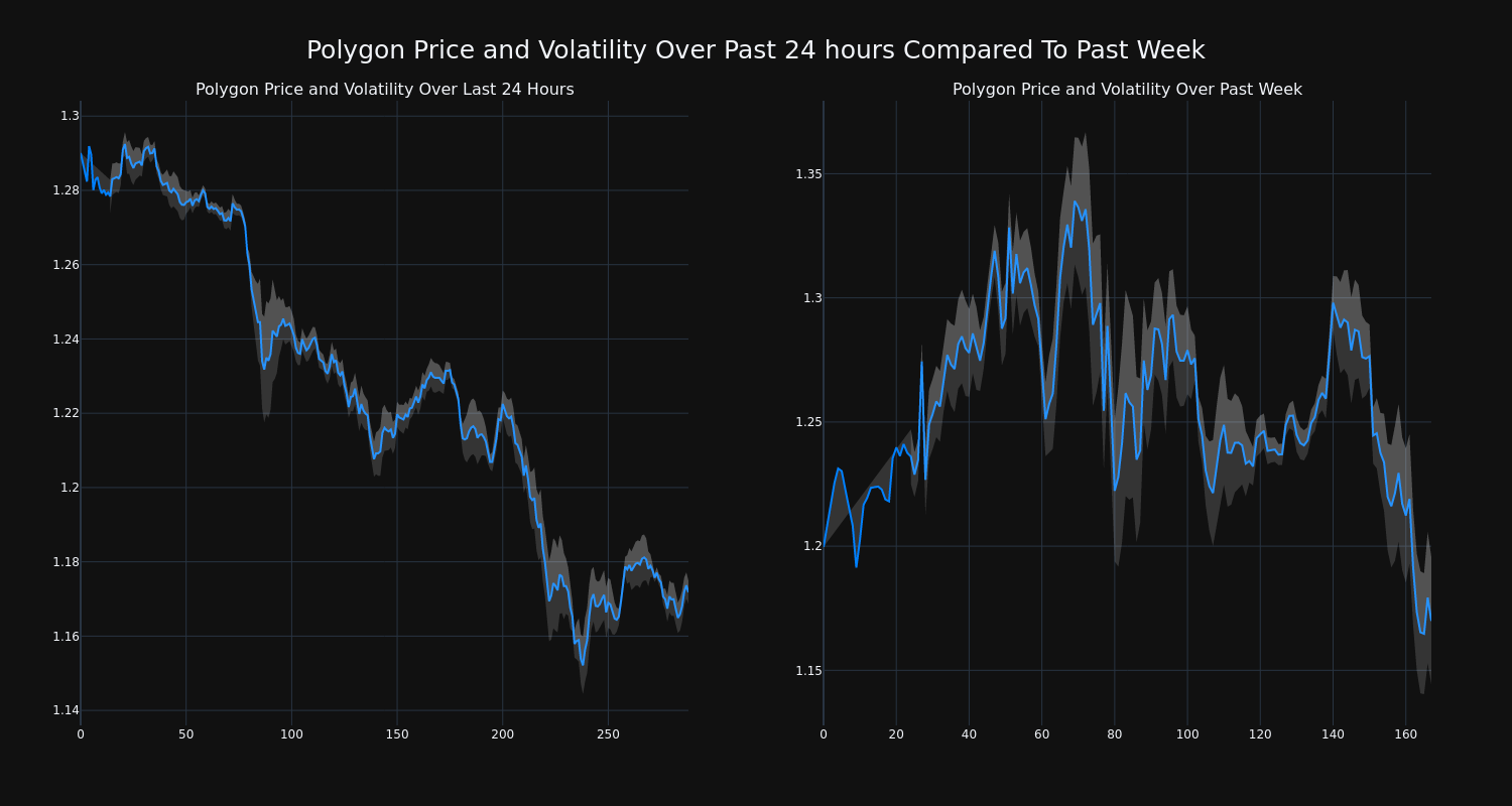 price_chart