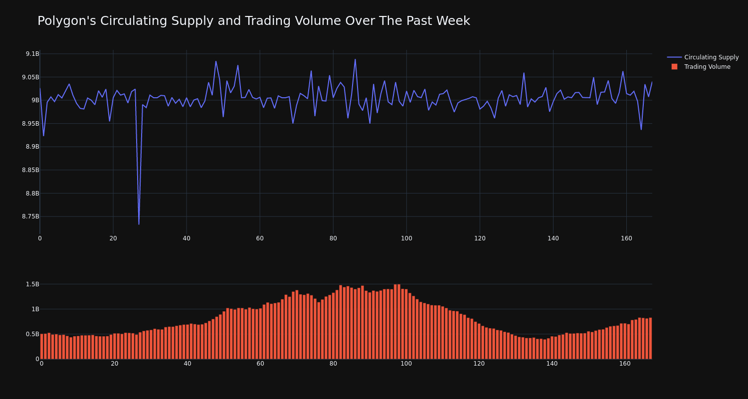 supply_and_vol