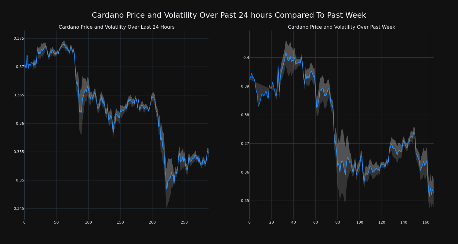 price_chart