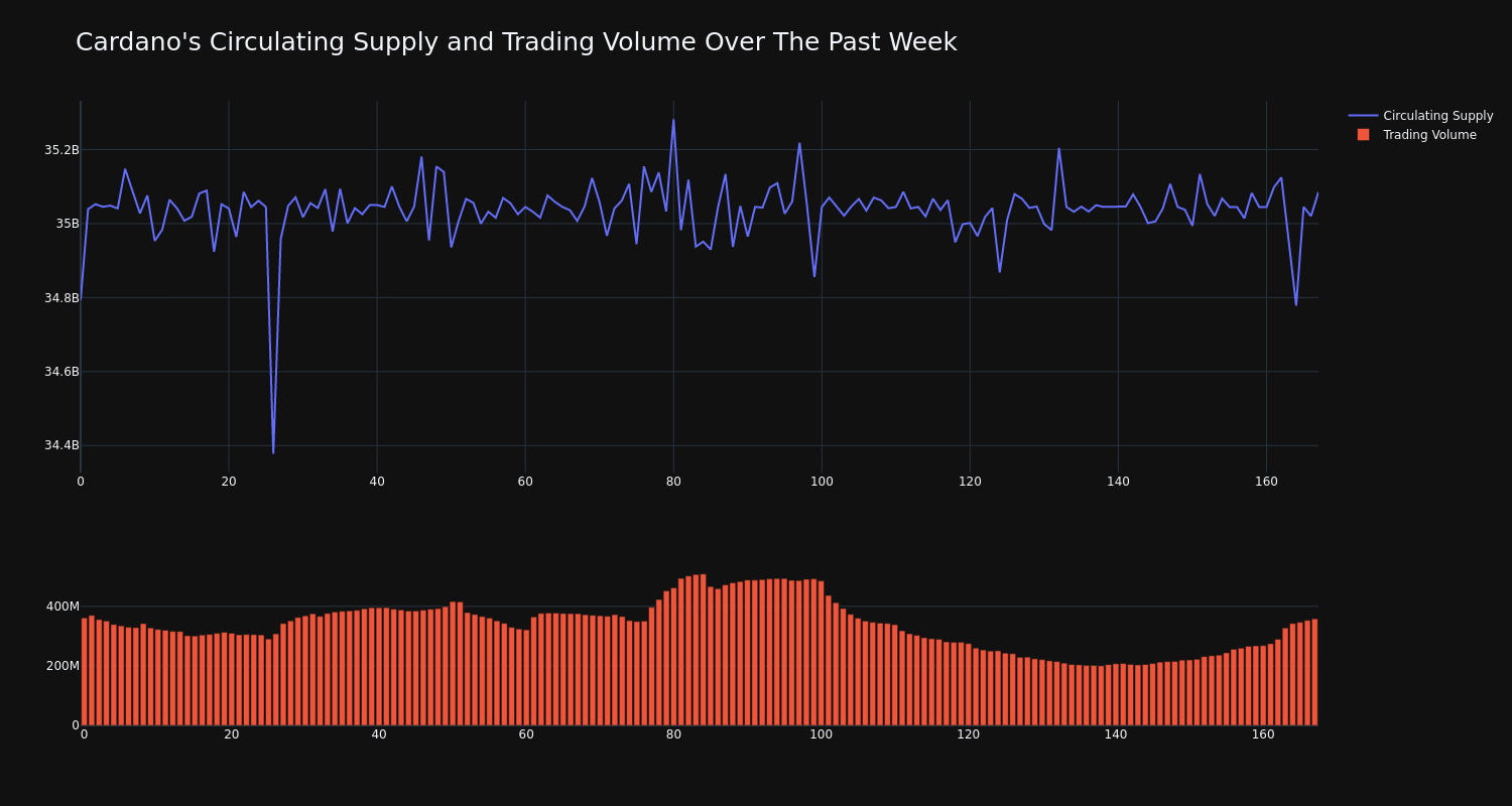 supply_and_vol