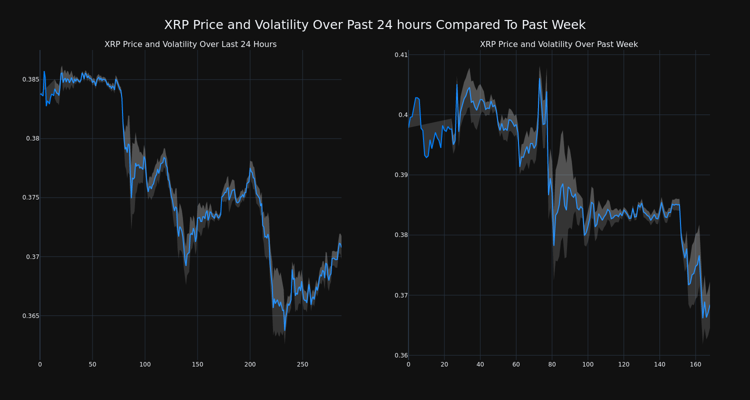 price_chart