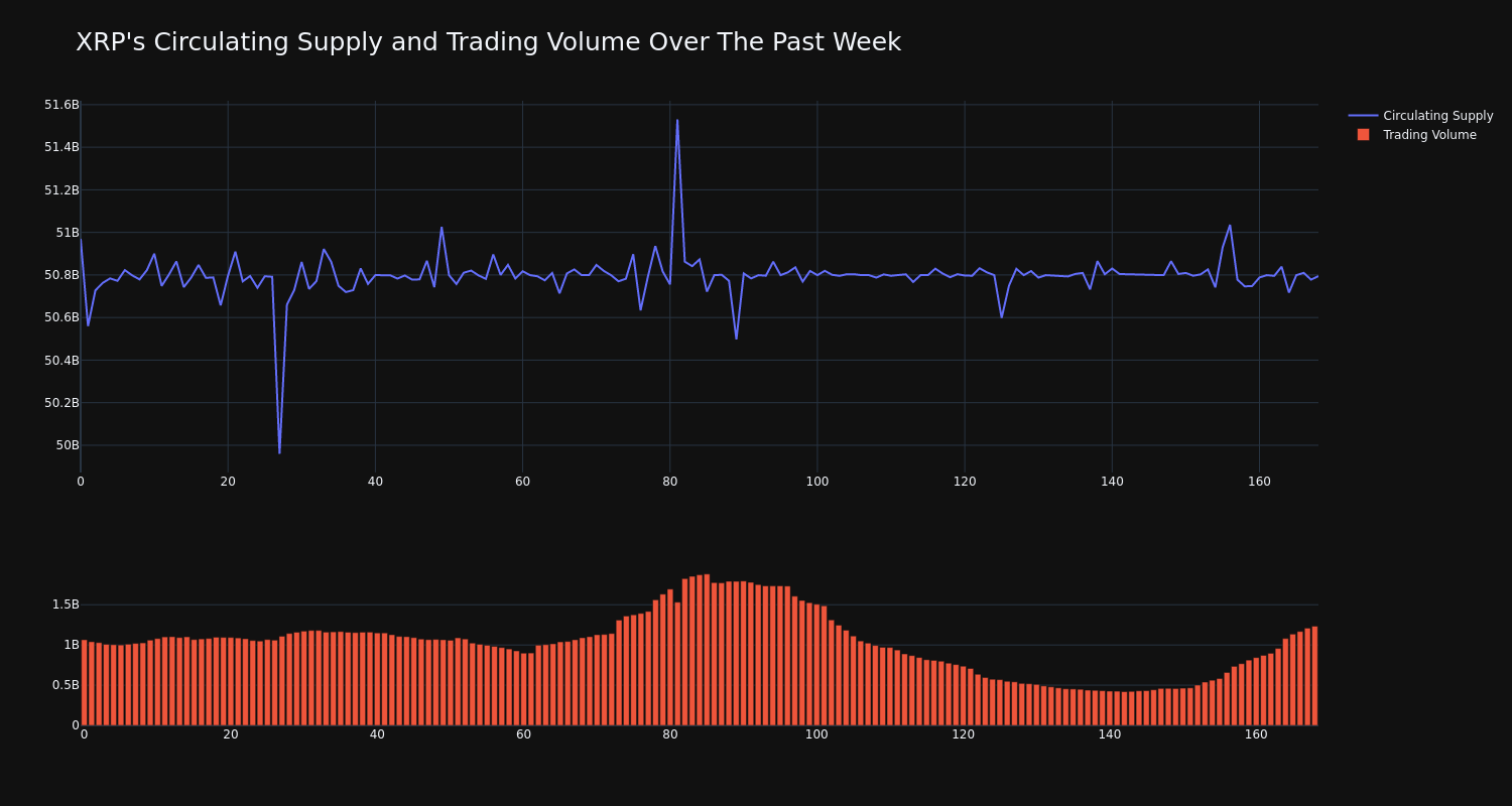 supply_and_vol