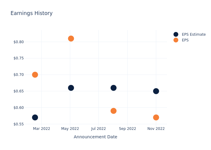 eps graph