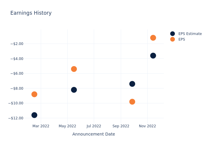 eps graph