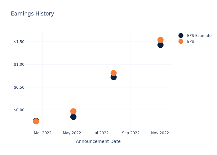 eps graph