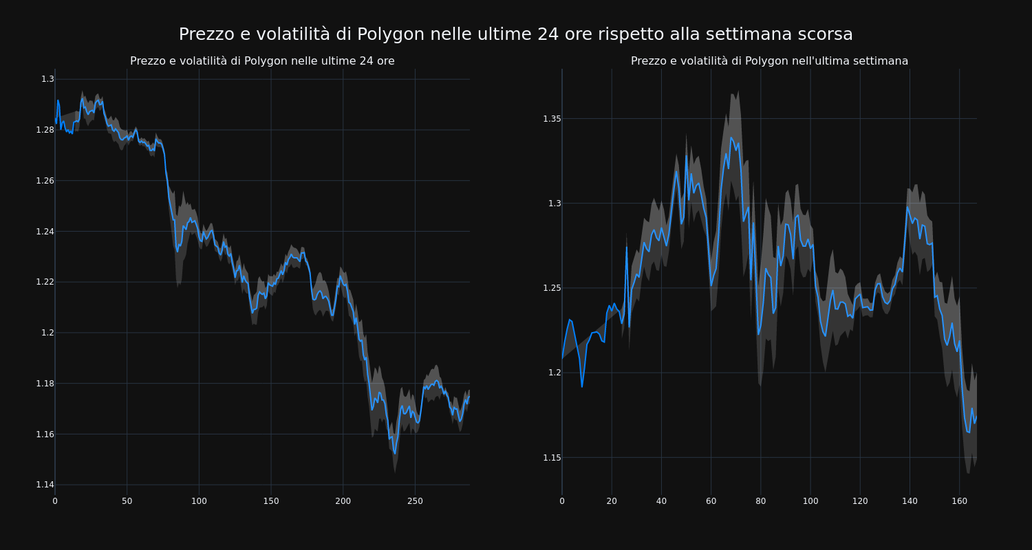 price_chart