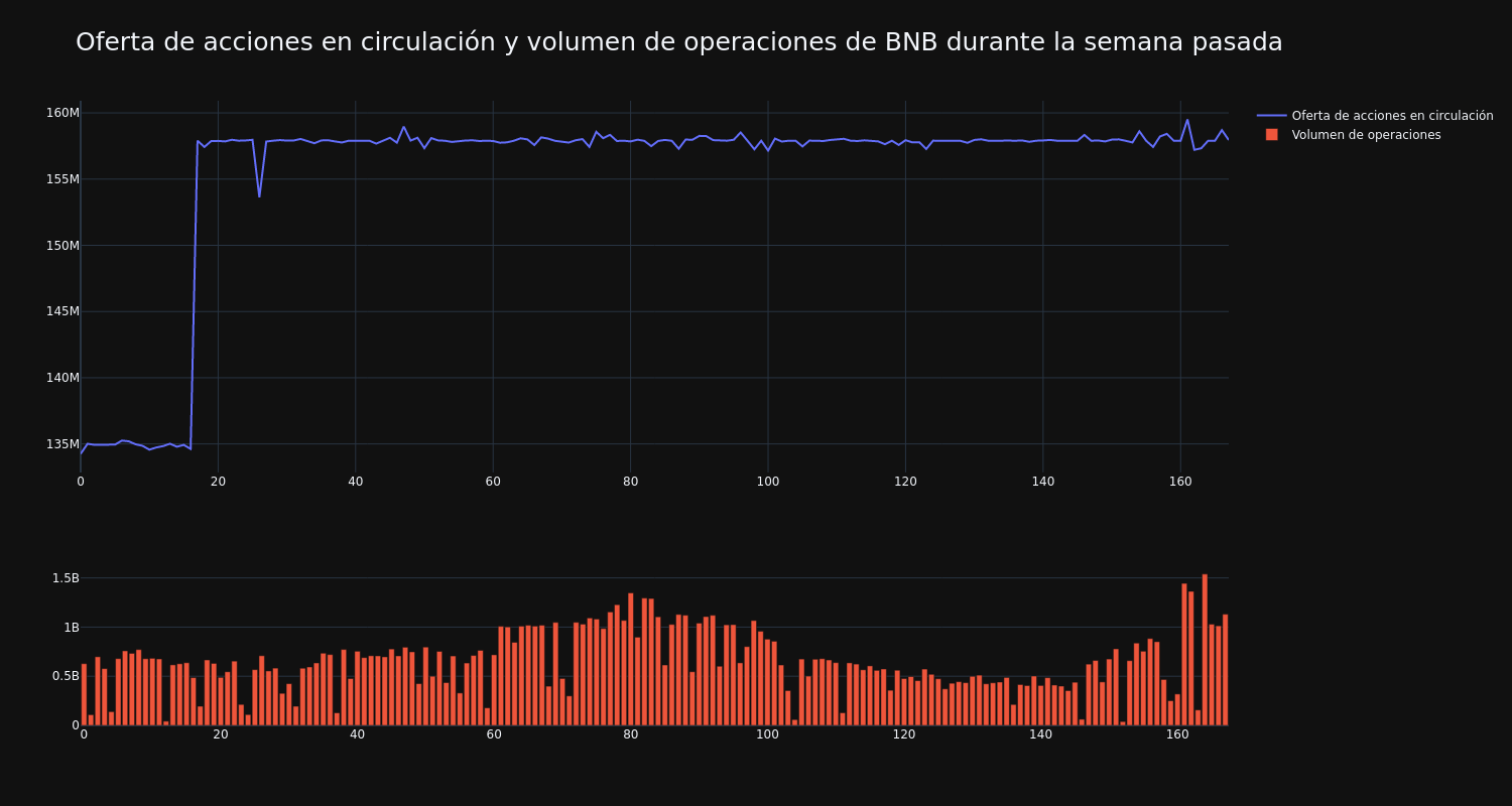 supply_and_vol