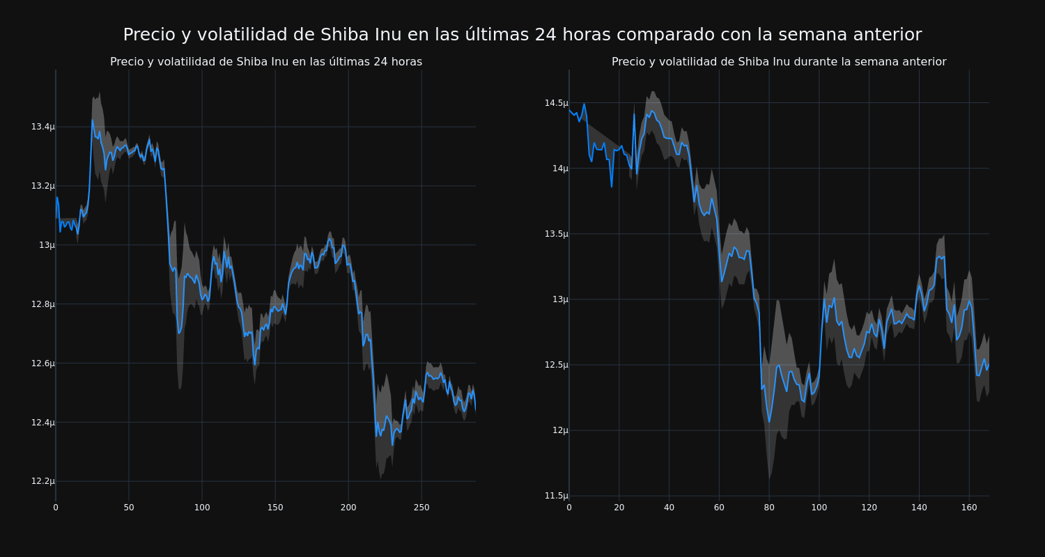 price_chart