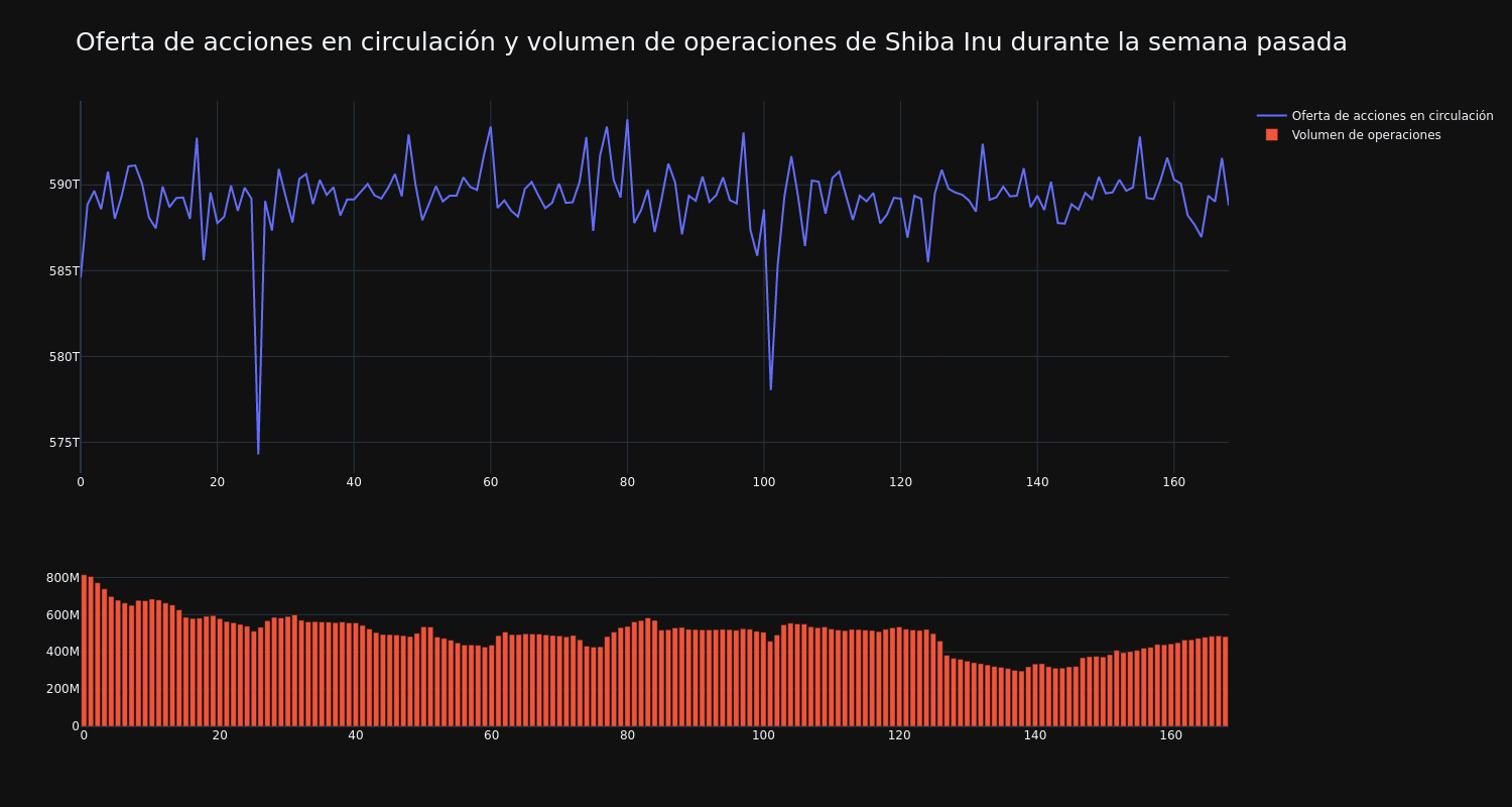 supply_and_vol