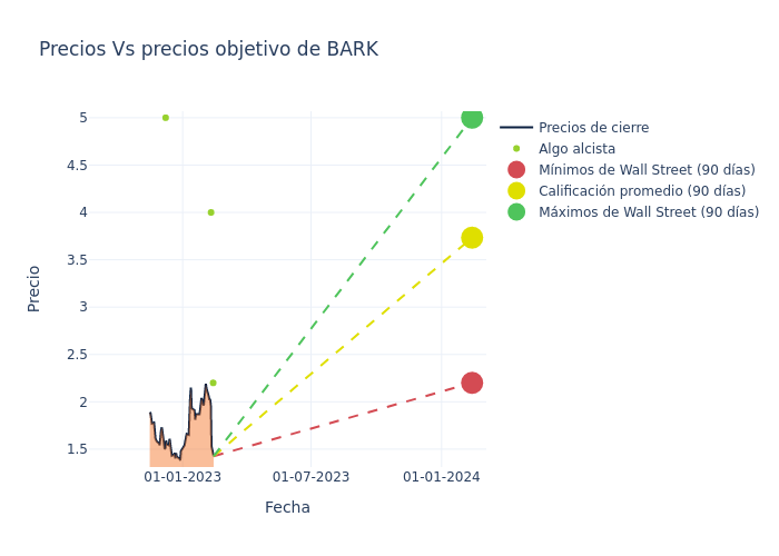 price target chart