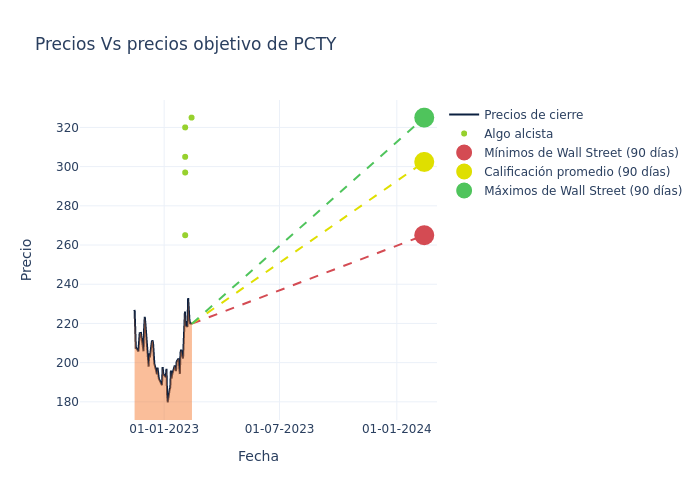 price target chart