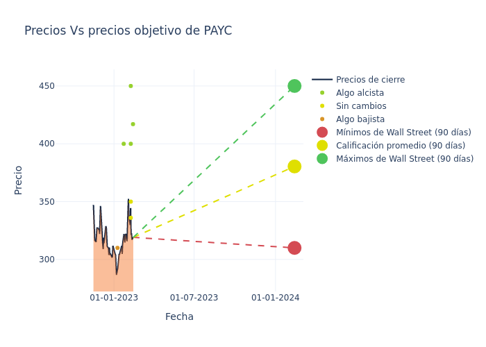 price target chart