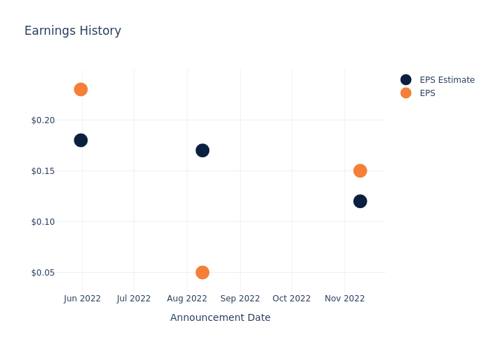 eps graph