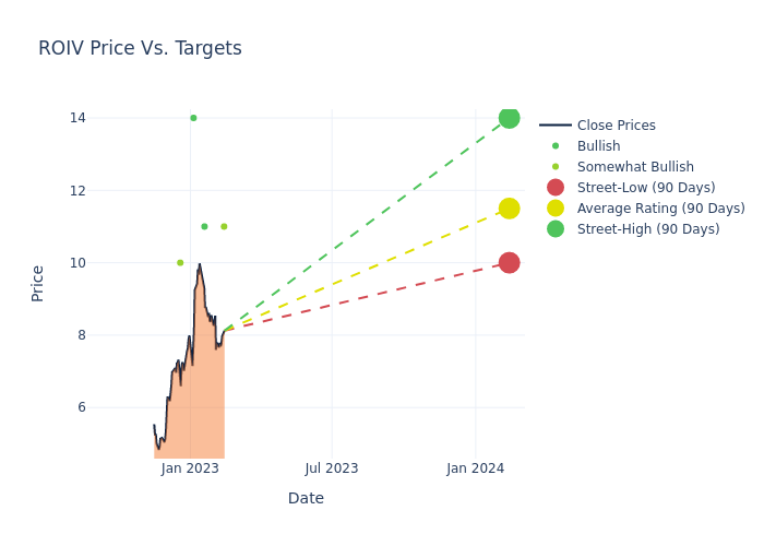 price target chart