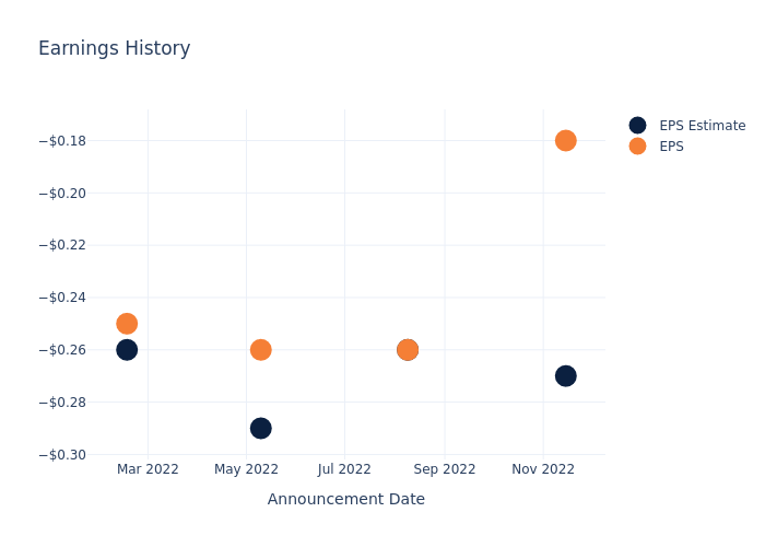 eps graph