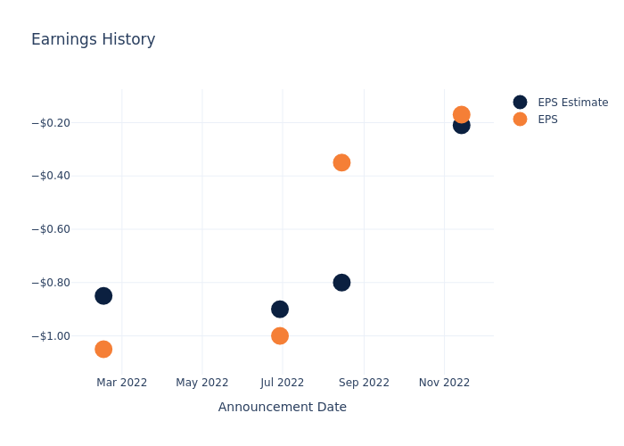 eps graph