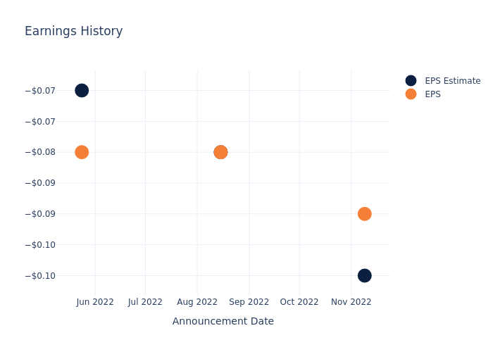 eps graph