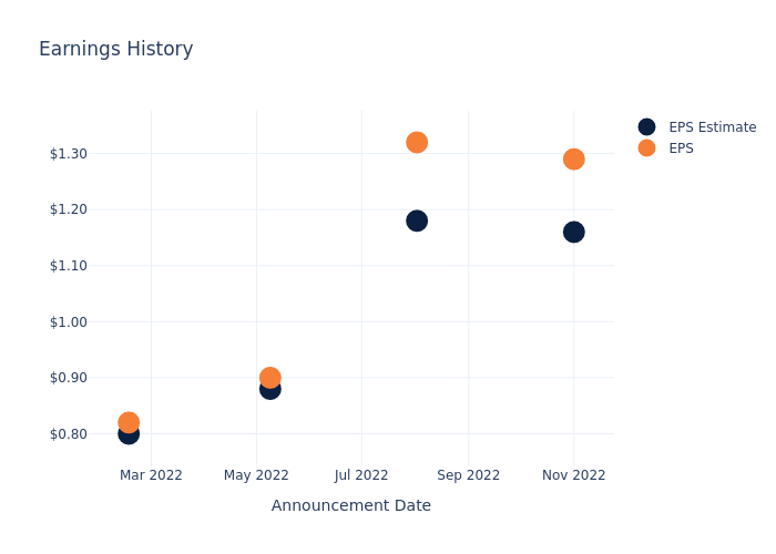 eps graph