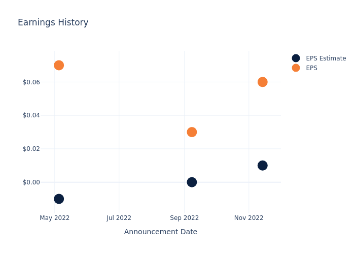 eps graph