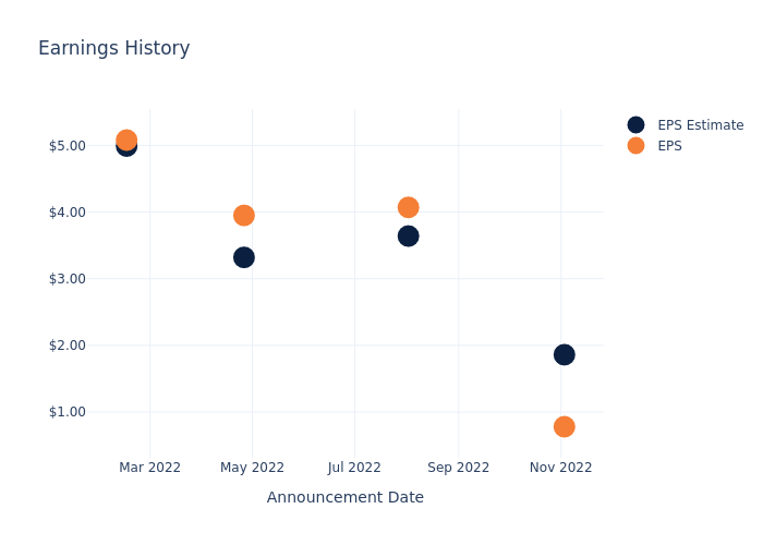 eps graph