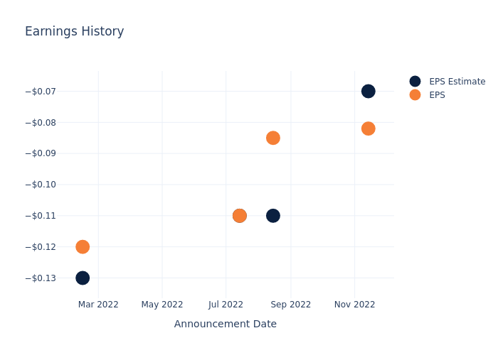 eps graph