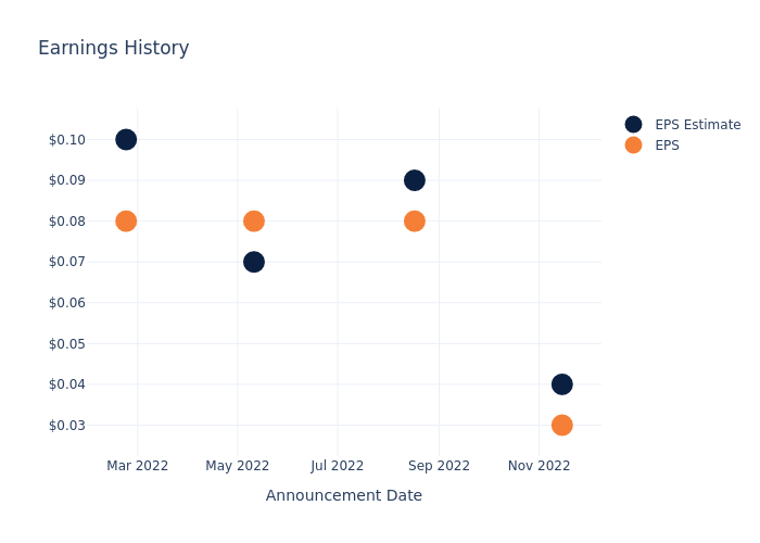 eps graph