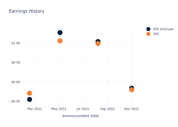 eps graph