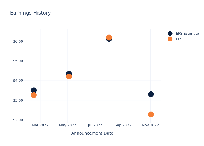 eps graph