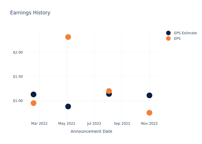 eps graph