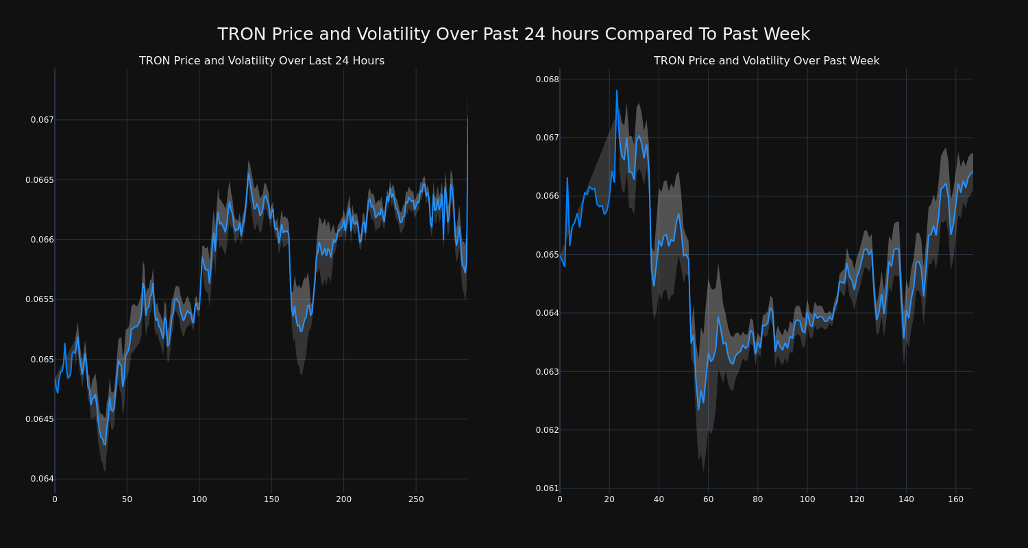 price_chart